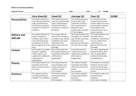 Writing rubric for esl students