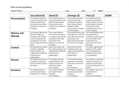 comstop worrying writing rubric for esl students in a few