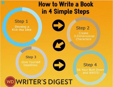 How to Write a Book: 4 Simple Steps to Getting