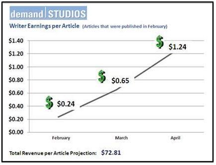 demand-studios.jpg