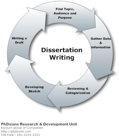 Dissertation | PhDiZone :: The Complete PhD Experdize