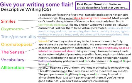 English Language Exam: Writing Tips | Miss Ryan's GCSE English