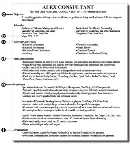 Writing Effective Resumes